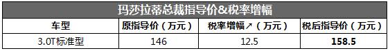 一夜涨十万！豪车加征10%税后行情如何？