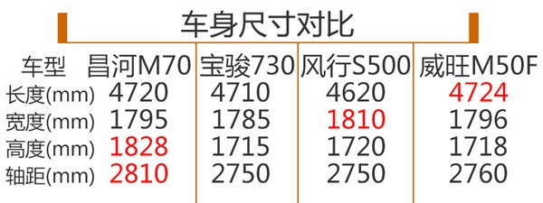 昌河全新MPV本月上市预计售价6.5万起