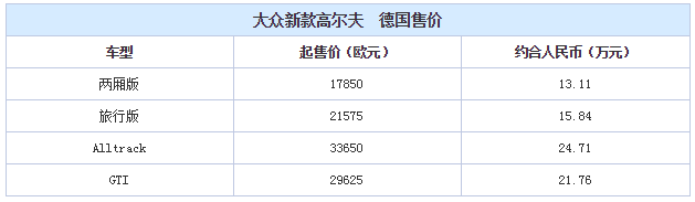 约13.11万元起 新款高尔夫海外售价公布