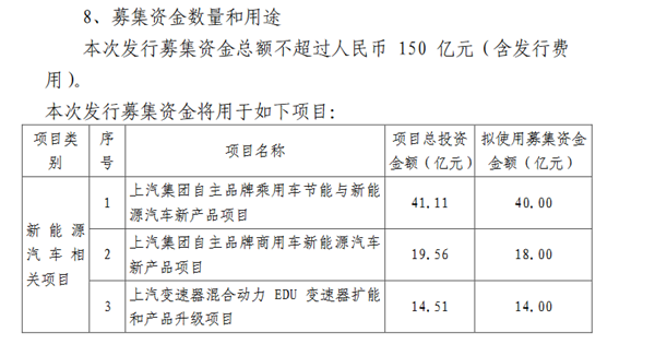 上汽定增募资150亿获​准 将用于新能源汽车