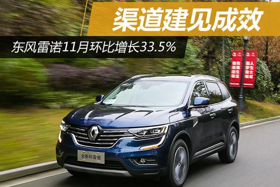 东风雷诺11月环比增33.5% 渠道建设见成效