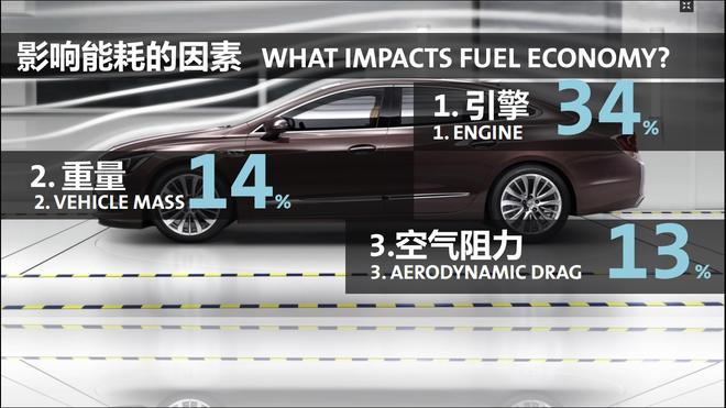 车辆本身影响能耗的三大因素