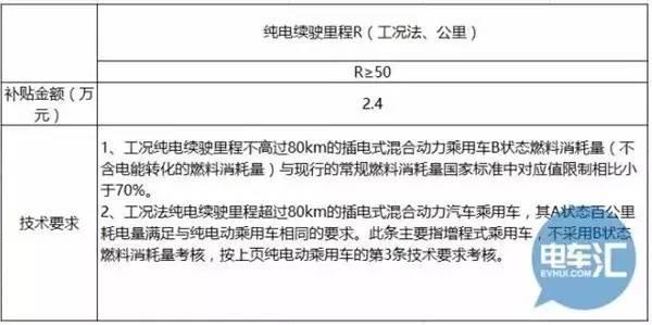 中汽协:四部委已签定新能源汽车补贴政策