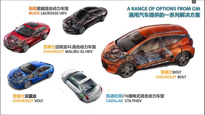 通用在国内投放的新能源车型