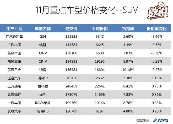 数说|自主SUV神车