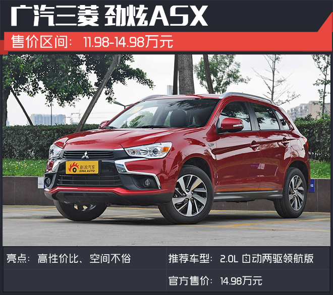 适合年轻家庭用户 15万内高颜值合资SUV