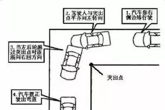 如何科目二直角转弯不压线