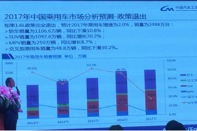 中汽协：明年市场增6%还是2% 还得看政策