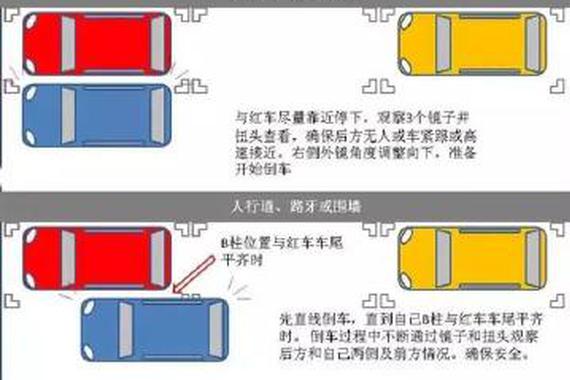 如何快速停好车？其实很简单！