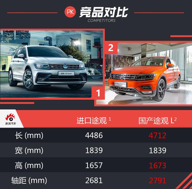 它来了对手全都得完! 试驾上汽大众途观L