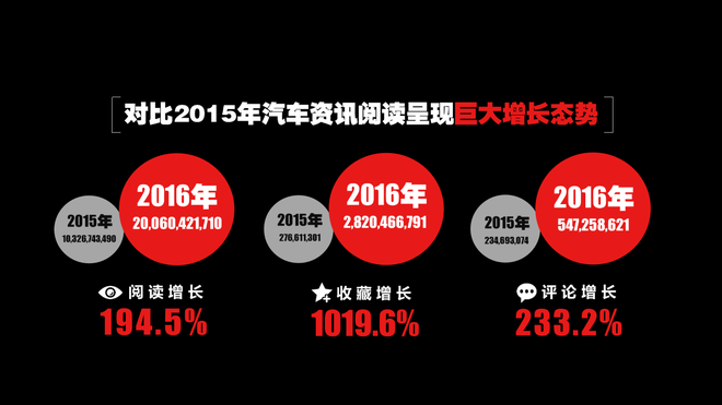 数字营销最新潮 今日头条的算数之道
