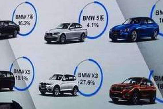宝马与经销商的关系如鱼得水 既有销量也有利润