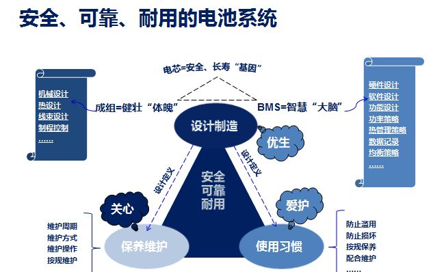 让世界看到中国速度 宁德时代打造零事故电池