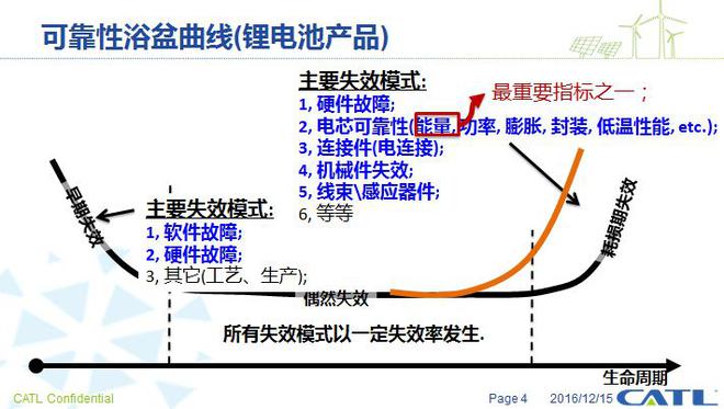 让世界看到中国速度 宁德时代打造零事故电池