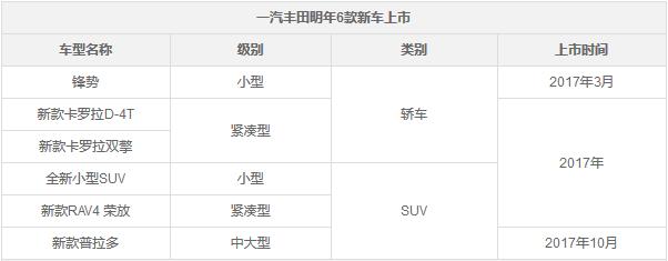 三款重磅SUV!一汽丰田明年将推6款新车