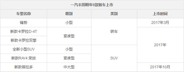 三款重磅SUV！一汽丰田明年将推6款新车