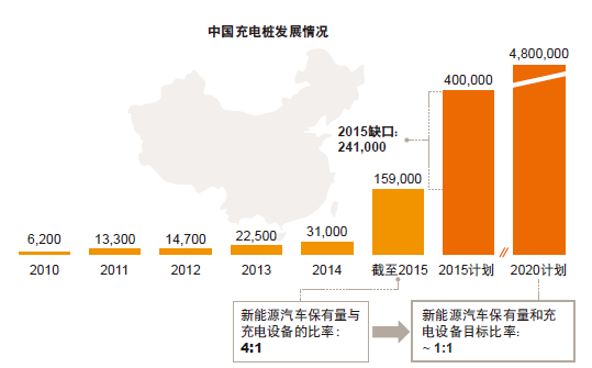 减税政策持续提振 2016车市整体或增14%