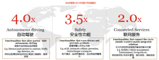 减税政策持续提振 2016车市整体或增14%