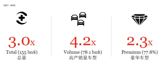 减税政策持续提振 2016车市整体或增14%