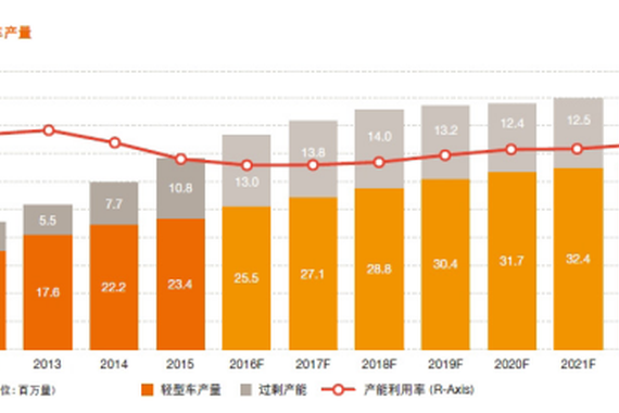 减税政策持续提振 2016车市整体或增14%