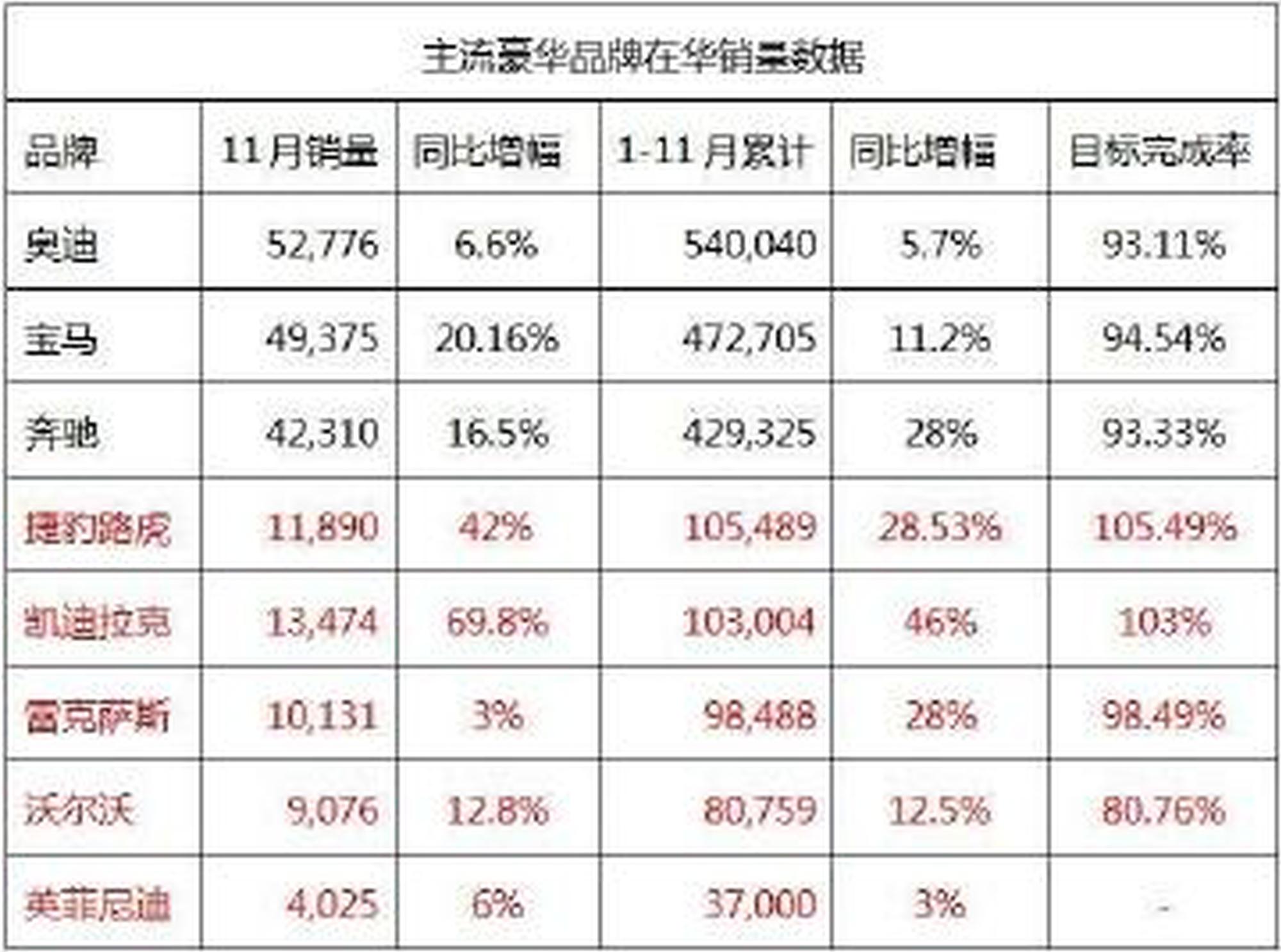 2016年，二线豪华品牌之争将花落谁家？