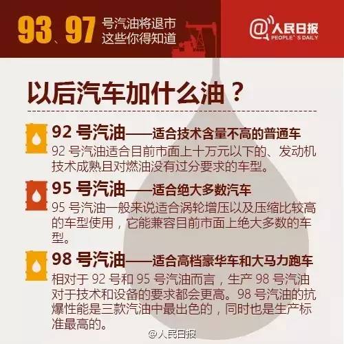 数说|93/97号汽油退市 以后汽车加什么油？