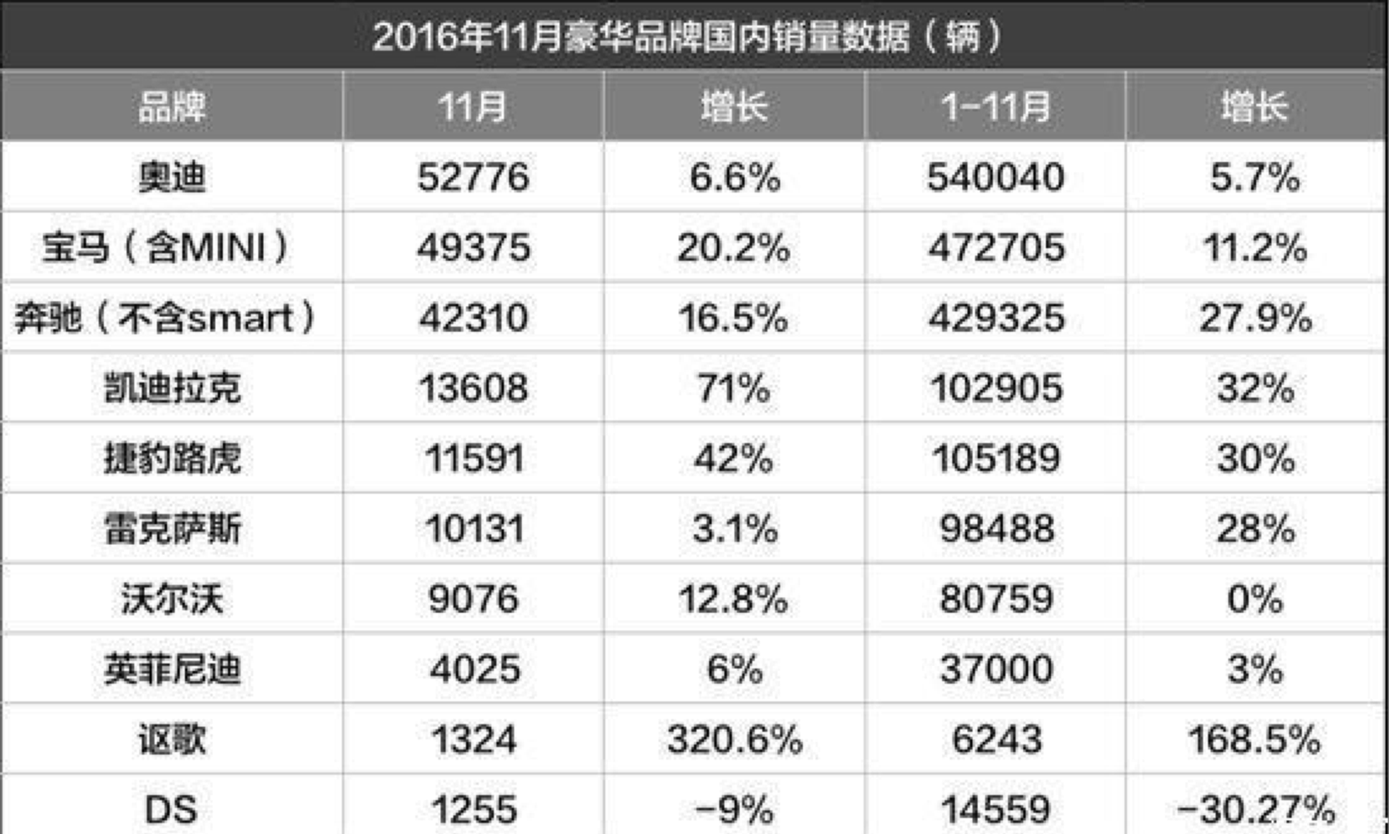 奥迪在中国的价值把握怎么样？