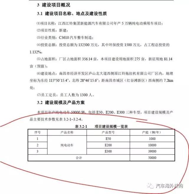 投资13.25亿 江铃新能源获新能源资质  