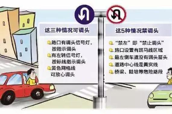 绿灯掉头也扣分？这几种情况一定要注意！