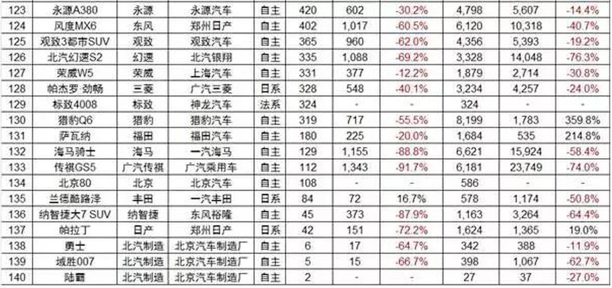 那些后劲儿不足的车企，产品保值堪忧！