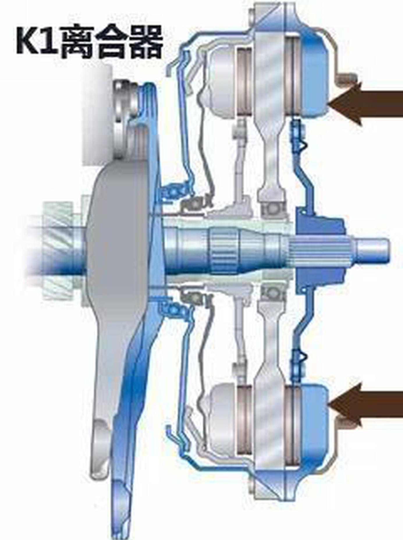为什么不推荐购买自主企业的双离合车型！