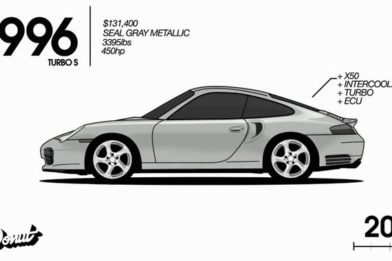 视频：1分钟看懂保时捷911传奇演变