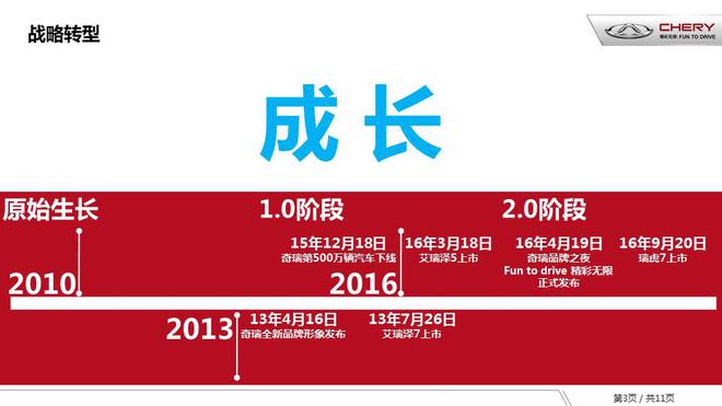 进入发展快车道 17年奇瑞将推5款新车