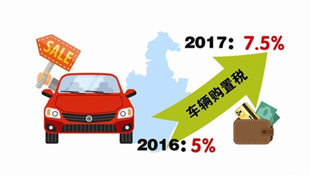 年终盘点：2017年影响汽车行业的八大新政