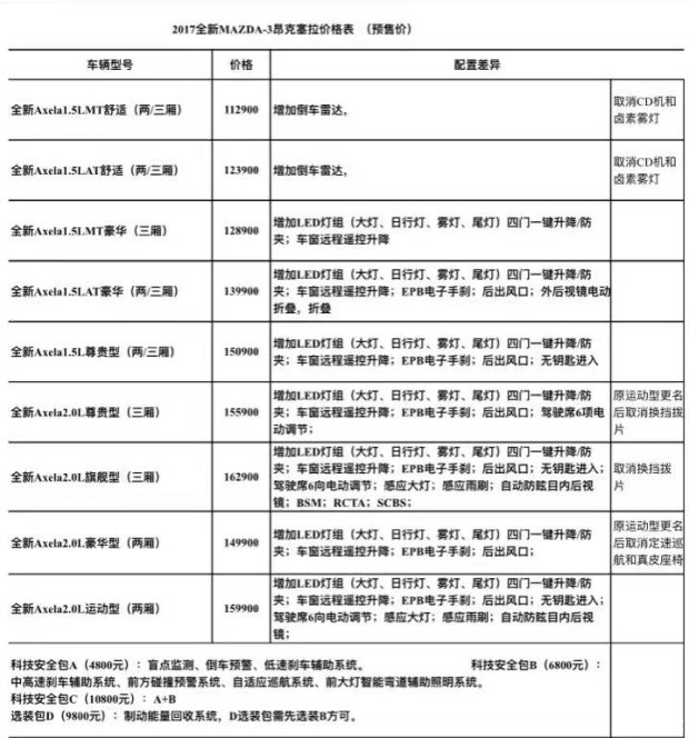 11.29-16.29万 新款昂克赛拉疑似预售价