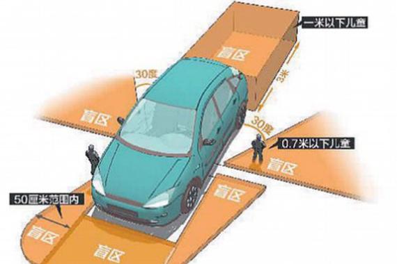 这3个方法可以规避后视镜盲区