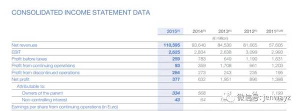 菲亚特克莱斯勒在美遭柴油排放欺诈指控