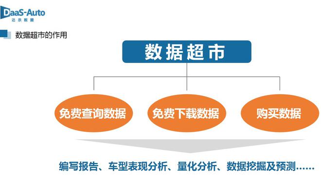 威尔森DaaS-Auto达示数据手机版上线