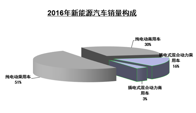 2016销量盘点：揭榜时刻 几家欢喜几家愁