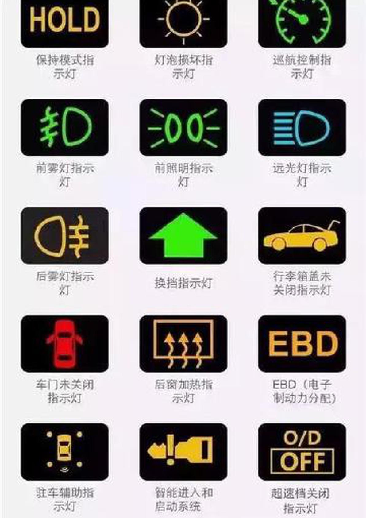 所有的汽车故障灯图标都在这里 你认识吗？