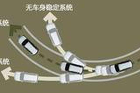 国产车都配了， 合资车为何还要选配？