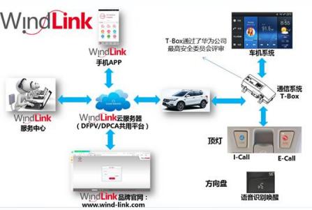 风神AX7将搭5G智能网联式自动驾驶技术