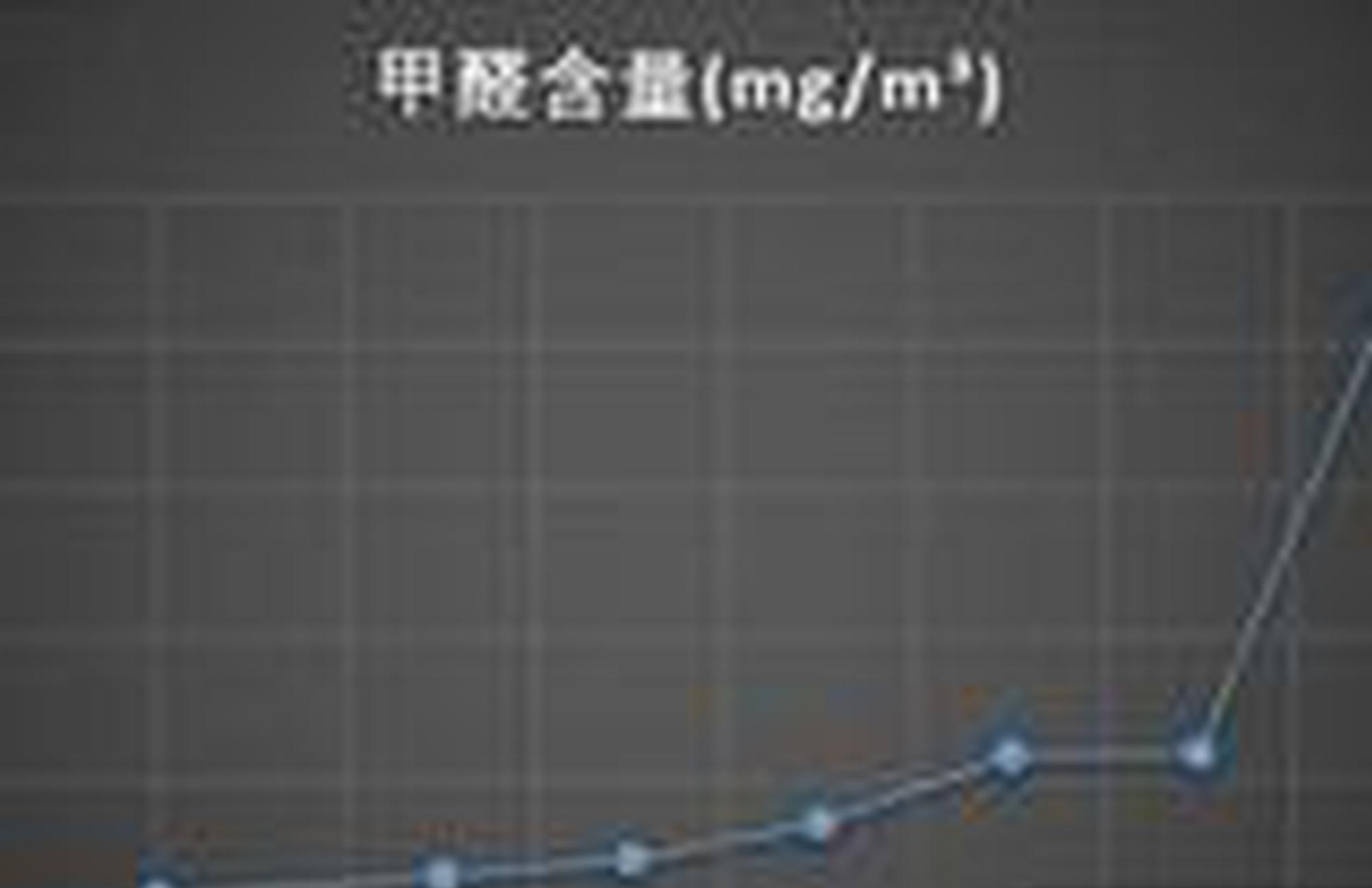 冬季车内开暖风一定要注意这5点