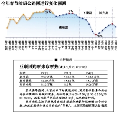 不限行还上班 节前最堵日就在今天