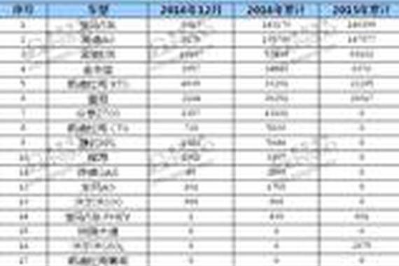 2016年C级车销量排行榜出炉：宝马5系居榜首！