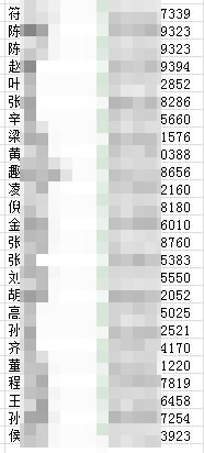 每日趣图|直觉告诉我 这是下坡