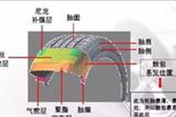 是什么原因引起的轮胎鼓包？
