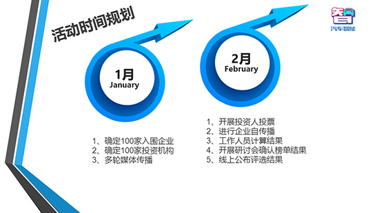 第一届中国汽车智能金种子评选开启