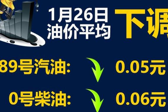 1月26日0时：92号汽油下调0.06元/升