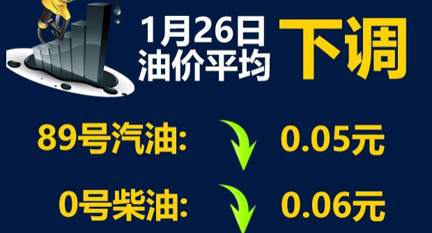 1月26日0时：92号汽油下调0.06元/升 